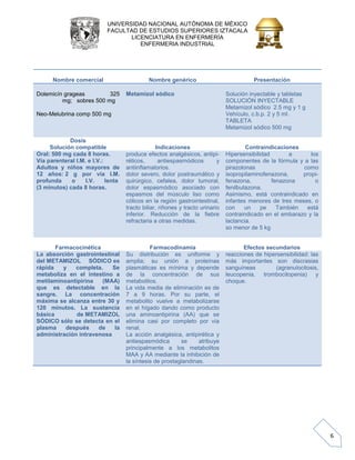 UNIVERSIDAD NACIONAL AUTÓNOMA DE MÉXICO 
FACULTAD DE ESTUDIOS SUPERIORES IZTACALA 
LICENCIATURA EN ENFERMERÍA 
ENFERMERIA INDUSTRIAL 
6 
Nombre comercial 
Nombre genérico 
Presentación Dolemicín grageas 325 mg; sobres 500 mg Neo -Melubrina comp 500 mg 
Metamizol sódico Solución inyectable y tabletas SOLUCIÓN INYECTABLE Metamizol sódico 2.5 mg y 1 g Vehículo, c.b.p. 2 y 5 ml. TABLETA Metamizol sódico 500 mg 
Dosis 
Solución compatible 
Indicaciones 
Contraindicaciones Oral: 500 mg cada 8 horas. Vía parenteral I.M. e I.V.: Adultos y niños mayores de 12 años: 2 g por vía I.M. profunda o I.V. lenta (3 minutos) cada 8 horas. produce efectos analgésicos, antipi- réticos, antiespasmódicos y antiinflamatorios. dolor severo, dolor postraumático y quirúrgico, cefalea, dolor tumoral, dolor espasmódico asociado con espasmos del músculo liso como cólicos en la región gastrointestinal, tracto biliar, riñones y tracto urinario inferior. Reducción de la fiebre refractaria a otras medidas. Hipersensibilidad a los componentes de la fórmula y a las pirazolonas como isopropilaminofenazona, propi- fenazona, fenazona o fenilbutazona. Asimismo, está contraindicado en infantes menores de tres meses, o con un pe También está contraindicado en el embarazo y la lactancia. so menor de 5 kg 
Farmacocinética 
Farmacodinamia 
Efectos secundarios La absorción gastrointestinal del METAMIZOL SÓDICO es rápida y completa. Se metaboliza en el intestino a metilaminoantipirina (MAA) que es detectable en la sangre. La concentración máxima se alcanza entre 30 y 120 minutos. La sustancia básica de METAMIZOL SÓDICO sólo se detecta en el plasma después de la administración intravenosa Su distribución es uniforme y amplia; su unión a proteínas plasmáticas es mínima y depende de la concentración de sus metabolitos. La vida media de eliminación es de 7 a 9 horas. Por su parte, el metabolito vuelve a metabolizarse en el hígado dando como producto una aminoantipirina (AA) que se elimina casi por completo por vía renal. La acción analgésica, antipirética y antiespasmódica se atribuye principalmente a los metabolitos MAA y AA mediante la inhibición de la síntesis de prostaglandinas. reacciones de hipersensibilidad: las más importantes son discrasias sanguíneas (agranulocitosis, leucopenia, trombocitopenia) y choque.  