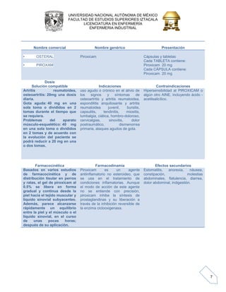 UNIVERSIDAD NACIONAL AUTÓNOMA DE MÉXICO 
FACULTAD DE ESTUDIOS SUPERIORES IZTACALA 
LICENCIATURA EN ENFERMERÍA 
ENFERMERIA INDUSTRIAL 
7 
Nombre comercial 
Nombre genérico 
Presentación • OSTERAL • PIROXAM Piroxicam Cápsulas y tabletas Cada TABLETA contiene: Piroxicam 20 mg Cada CÁPSULA contiene: Piroxicam 20 mg 
Dosis 
Solución compatible 
Indicaciones 
Contraindicaciones Artritis reumatoidea, osteoartritis: 20mg una dosis diaria. Gota aguda: 40 mg en una sola toma o divididos en 2 tomas durante el tiempo que se requiera. Problemas del aparato músculo-esquelético: 40 mg en una sola toma o divididos en 2 tomas y de acuerdo con la evolución del paciente se podrá reducir a 20 mg en una o dos tomas. uso agudo o crónico en el alivio de los signos y síntomas de osteoartritis y artritis reumatoidea, espondilitis anquilosante y artritis reumatoidea juvenil, bursitis, capsulitis, tendinitis, miositis, lumbalgia, ciática, hombro-doloroso, cervicalgias, sinovitis, dolor postraumático, dismenorrea primaria, ataques agudos de gota. Hipersensibilidad al PIROXICAM o algún otro AINE, incluyendo ácido - acetilsalicílico. 
Farmacocinética 
Farmacodinamia 
Efectos secundarios Basados en varios estudios de farmacocinética y de distribución tisular en perros y ratas, el gel de piroxicam al 0.5% se libera en forma gradual y continua desde la piel hacia el tejido muscular y líquido sinovial subyacentes. Además, parece alcanzarse rápidamente un equilibrio entre la piel y el músculo o el líquido sinovial, en el curso de unas pocas horas; después de su aplicación. Piroxicam es un agente antiinflamatorio no esteroideo, que se usa en el tratamiento de condiciones inflamatorias. Aunque el modo de acción de este agente no se entiende con precisión, piroxicam inhibe la síntesis de prostaglandinas y su liberación a través de la inhibición reversible de la enzima ciclooxigenasa. Estomatitis, anorexia, náusea, constipación, molestias abdominales, flatulencia, diarrea, dolor abdominal, indigestión.  