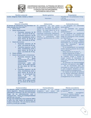 UNIVERSIDAD NACIONAL AUTÓNOMA DE MÉXICO 
FACULTAD DE ESTUDIOS SUPERIORES IZTACALA 
LICENCIATURA EN ENFERMERÍA 
ENFERMERIA INDUSTRIAL 
9 
Nombre comercial 
Nombre genérico 
Presentación acular, dolgenal, fadol, notolac y rolesen Ketorolaco Ampollas de 1 ml conteniendo 10 mg y 30 mg. Comprimidos de 10 mg. 
Dosis 
Solución compatible 
Indicaciones 
Contraindicaciones El tiempo de tratamiento con ketorolaco no debe exceder los cinco días.(3) 1. Dosis única  Dosis intramuscular  Pacientes menores de 65 años: una dosis de 60 mg  Pacientes mayores o de 65 años, insuficiencia renal o peso menor de 50 kg de peso: una dosis de 30 mg.  Dosis intravenosa  Pacientes menores de 65 años: una dosis de 30 mg.  Pacientes mayores o de 65 años, insuficiencia renal o peso menor de 50 kg de peso: una dosis de 15 mg. 2. Dosis múltiple  Dosis intramuscular o intravenosa  Pacientes menores de 65 años: la dosis recomendada es de 30 mg intramuscular o intravenosa cada seis horas. No se debe exceder de una dosis de 120 mg por día.  Pacientes mayores o de 65 años, insuficiencia renal o peso menor de 50 kg de peso: se recomienda una dosis de 15 mg intramuscular o intravenosa cada seis horas. No se debe exceder de una dosis de 60 mg por día. El ketorolaco se usa como analgésico en casos de dolores agudos de intensidad moderada a severa. Su mejor efecto se ve en dolores nociceptivos y con un importante componente inflamatorio, como dolor post-operatorio, dolor por trauma o quemaduras, dolor incidental, agudizaciones de un dolor crónico. ácido péptica.(3) sangrado o perforación gastrointestinal.(3) renal avanzada o en pacientes con riesgo de insuficiencia renal causada por hipovolemia.(3) cerebrovascular confirmado, diátesis hemorrágica, por su acción inhibidora sobre las plaquetas.(3) [Login requerido/Gratuito] recibió heparina inclusive las de bajo peso molecular.(3) (3) (3) de cualquier cirugía y durante la cirugía cuando la hemostasis es crítica por incremento del riesgo de sangrado.(4) al fármaco, a la aspirina u otros AINE. prolongado en casos de dolor crónico ni para analgesia obstétrica ya que inhibe el sistema prostaglandínico. por los efectos potenciales adversos de los fármacos inhibidores de prostaglandinas en los neonatos. 
Farmacocinética 
Farmacodinamia 
Efectos secundarios Se absorbe rápida y completamente por el tracto digestivo. Alcanza concentraciones plasmáticas máximas a los 30 a 50 minutos luego de su administración oral o intramuscular. Tiene una biodisponibilidad del 80% por vía oral.(1,2) Se liga casi totalmente a las proteínas (99%) y tiene una vida media de eliminación de cuatro a seis horas. Por vía renal se elimina un 91% y un 6% por vía biliar. El ketorolaco es un potente analgésico, pero posee sólo moderada eficacia antiinflamatoria. de la inyección.(4) somnolencia, mareos, cefalea.(4) gastrointestinal, dispepsia.  