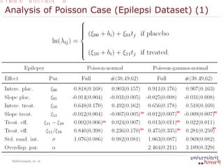 Analysis of Poisson Case (Epilepsi Dataset) (1)
Rakhmawati, et. al
 