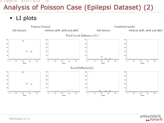 Analysis of Poisson Case (Epilepsi Dataset) (2)
 LI plots
Rakhmawati, et. al
 