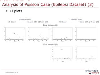 Analysis of Poisson Case (Epilepsi Dataset) (3)
 LI plots
Rakhmawati, et. al
 