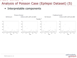 Analysis of Poisson Case (Epilepsi Dataset) (5)
 Interpretable components
Rakhmawati, et. al
 