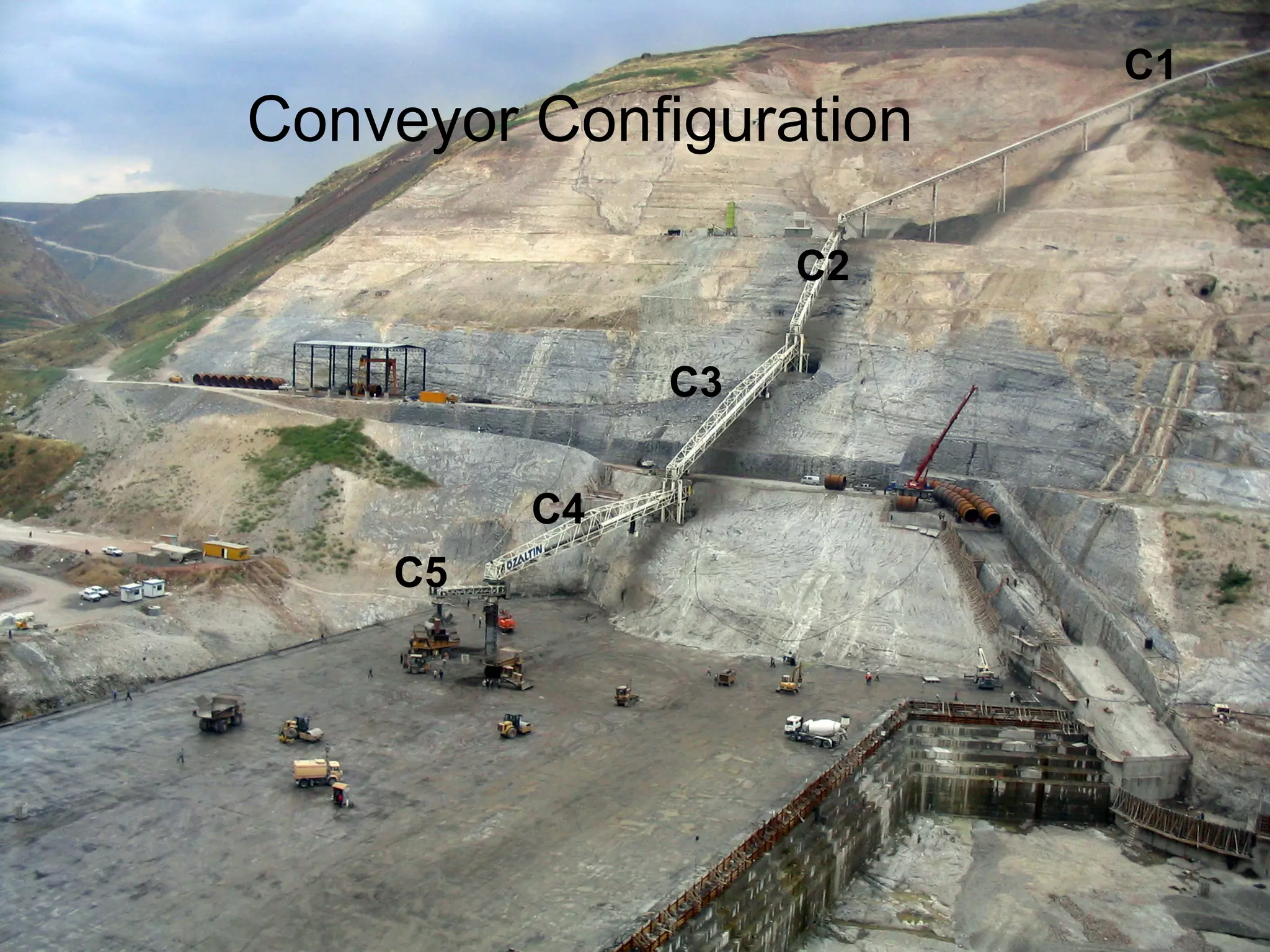 C1
Conveyor Configuration

                   C2

              C3


         C4
    C5
 