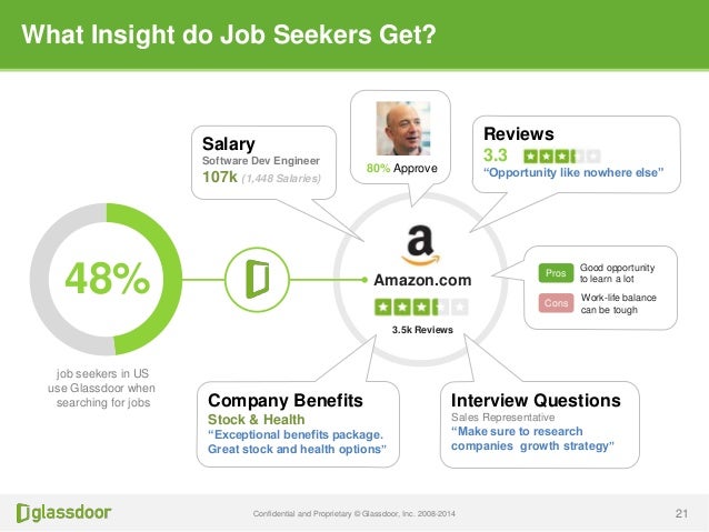 Zillow employee stock options