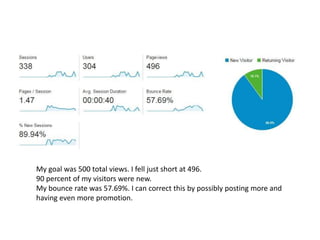 My goal was 500 total views. I fell just short at 496.
90 percent of my visitors were new.
My bounce rate was 57.69%. I can correct this by possibly posting more and
having even more promotion.
 