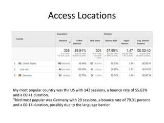 Access Locations
My most popular country was the US with 142 sessions, a bounce rate of 55.63%
and a 00:41 duration.
Third most popular was Germany with 29 sessions, a bounce rate of 79.31 percent
and a 00:14 duration, possibly due to the language barrier.
 