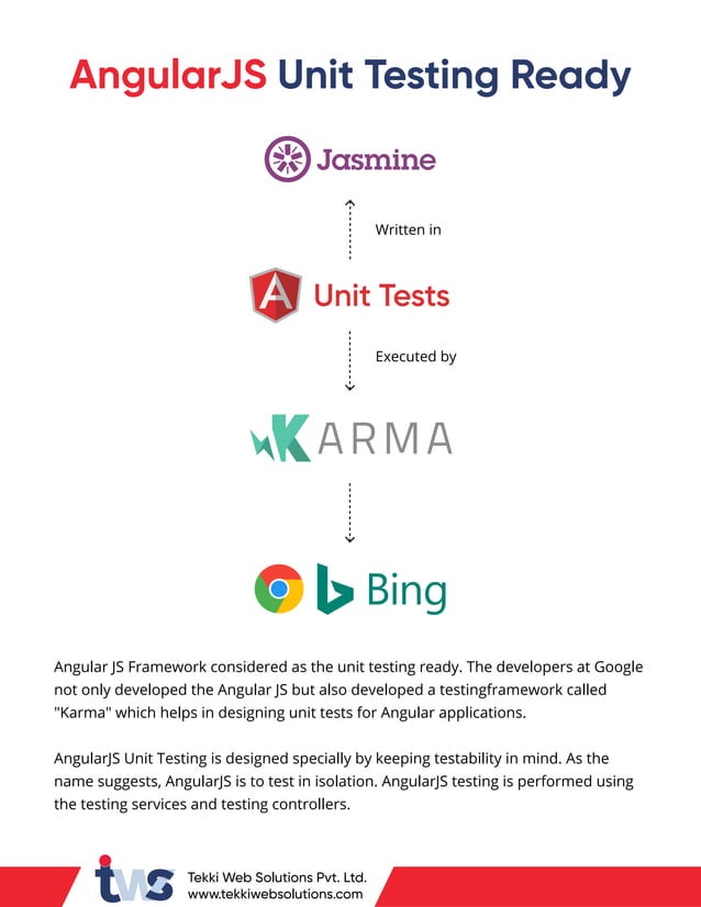 AngularJS - A JavaScript Framework | PDF