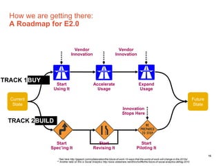 How we are getting there:
  A Roadmap for E2.0


                                  Vendor                                    Vendor
                                Innovation                                Innovation


                   Future                                  Future                                  Future
                   State                                   State                                   State

TRACK 1 BUY
                   Start                             Accelerate                                 Expand
                  Using It                             Usage                                    Usage

  Current                                                                                                                                          Future
   State                                                                                                                                           State
                                                                                Innovation
                                                                                Stops Here
  TRACK 2 BUILD
                   Future                                 Future                                  Future
                  Milestone                              Milestone                               Milestone


                Start                                  Start                                     Start
              Spec’ing It                            Revising It                              Piloting It
                                                                                                                                                            12
                    *See here http://gigaom.com/collaboration/the-future-of-work-10-ways-that-the-world-of-work-will-change-in-the-2010s/
                   ** Another take on this is Social Analytics http://www.slideshare.net/dhinchcliffe/the-future-of-social-analytics-defrag-2010
 
