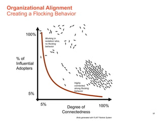 Organizational Alignment
Creating a Flocking Behavior


         100%
                  Working in
                  isolation/ silos,
                  no flocking
                  behavior




   % of
   Influential
   Adopters


                                           Highly
                                           connected,
                                           strong flocking
                                           behavior
          5%

                 5%                                                    100%
                                        Degree of
                                      Connectedness                                       17

                                             Birds generated with FLINT Particle System
 