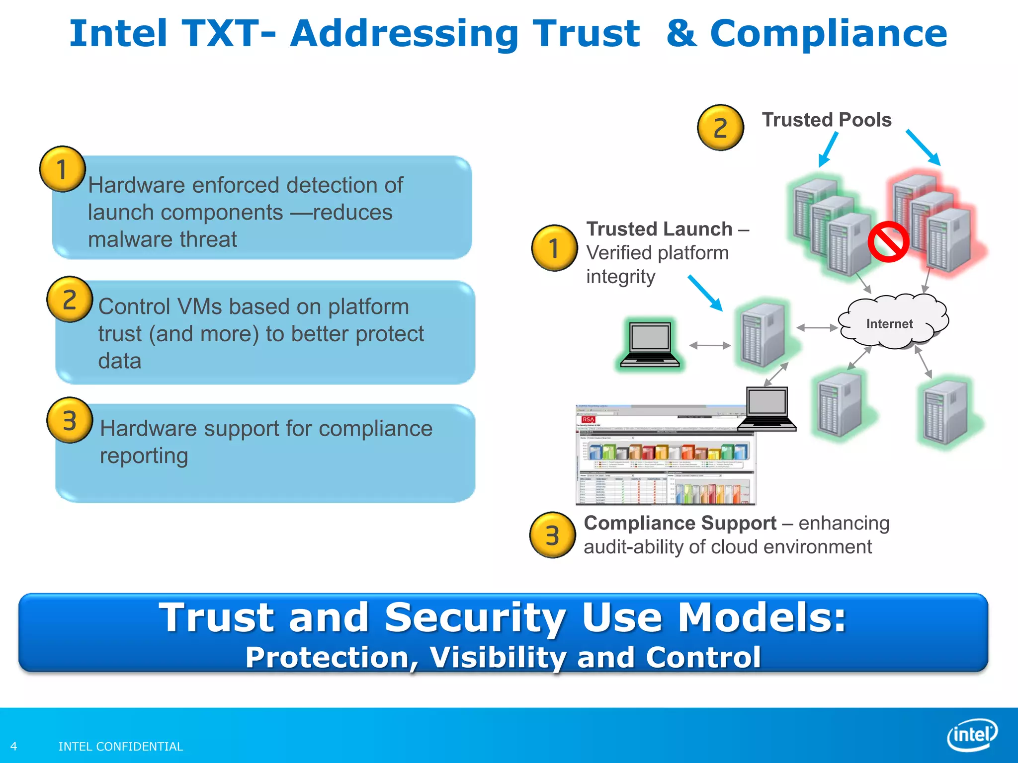 INTEL CONFIDENTIAL4
Internet
Trusted Launch –
Verified platform
integrity
Trusted Pools
Compliance Support – enhancing
audit-ability of cloud environment
Trust and Security Use Models:
Protection, Visibility and Control
1
2
3
Control VMs based on platform
trust (and more) to better protect
data
Hardware enforced detection of
launch components —reduces
malware threat
Hardware support for compliance
reporting
1
2
3
Intel TXT- Addressing Trust & Compliance
 