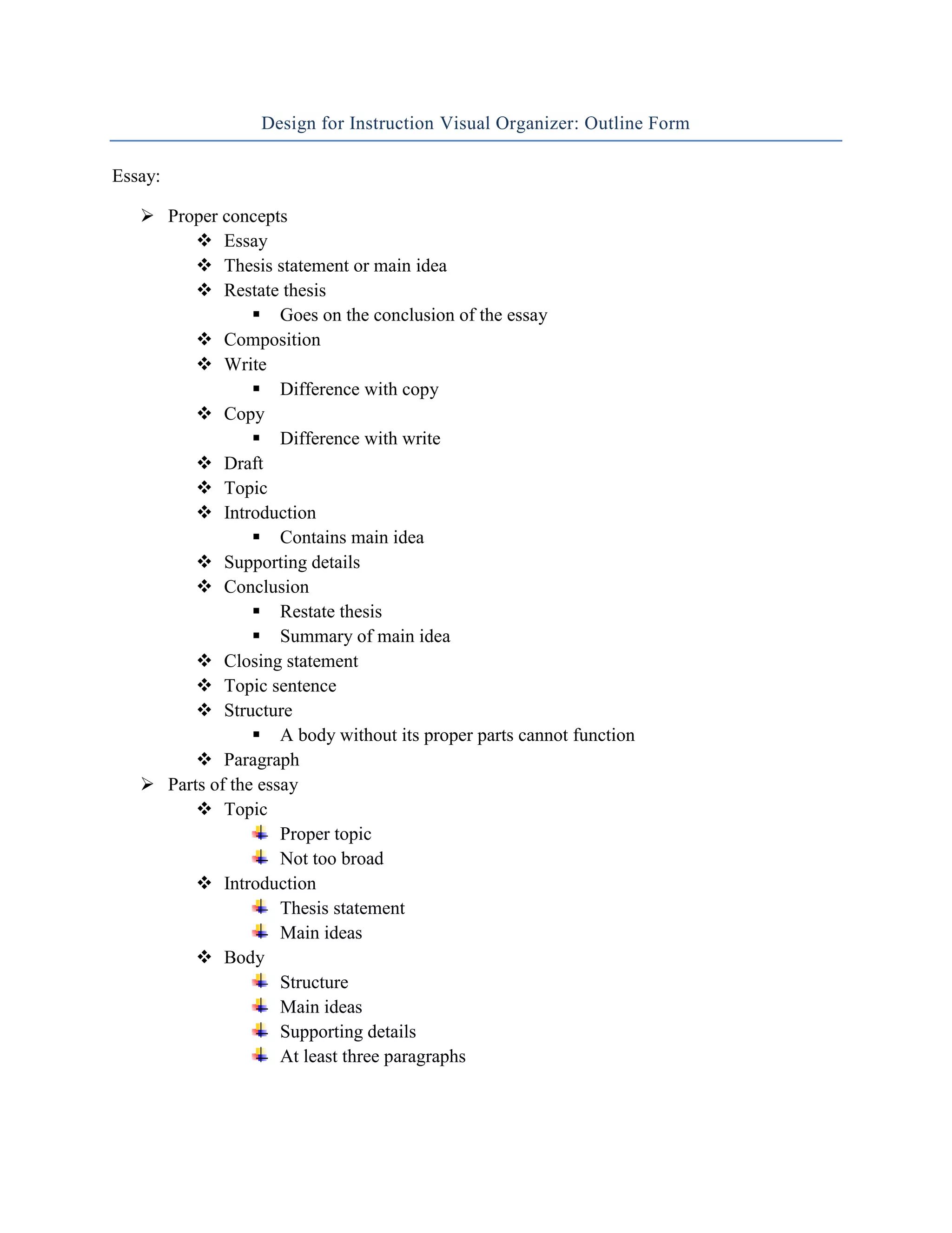 Design for Instruction Visual Organizer: Outline Form

Essay:

    Proper concepts
          Essay
          Thesis statement or main idea
          Restate thesis
                  Goes on the conclusion of the essay
          Composition
          Write
                  Difference with copy
          Copy
                  Difference with write
          Draft
          Topic
          Introduction
                  Contains main idea
          Supporting details
          Conclusion
                  Restate thesis
                  Summary of main idea
          Closing statement
          Topic sentence
          Structure
                  A body without its proper parts cannot function
          Paragraph
    Parts of the essay
          Topic
                     Proper topic
                     Not too broad
          Introduction
                     Thesis statement
                     Main ideas
          Body
                     Structure
                     Main ideas
                     Supporting details
                     At least three paragraphs
 