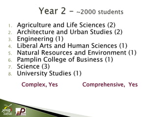 1.       Agriculture and Life Sciences (2)
2.       Architecture and Urban Studies (2)
3.       Engineering (1)
4.       Liberal Arts and Human Sciences (1)
5.       Natural Resources and Environment (1)
6.       Pamplin College of Business (1)
7.       Science (3)
8.       University Studies (1)
          Complex, Yes       Comprehensive, Yes




     8
 
