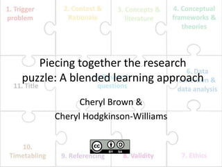 Piecing together the research
puzzle: A blended learning approach
Cheryl Brown &
Cheryl Hodgkinson-Williams
 