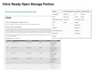 Citrix Ready Open Storage Partner

 http://hcl.vmd.citrix.com/SLG-HCLHome.aspx
 