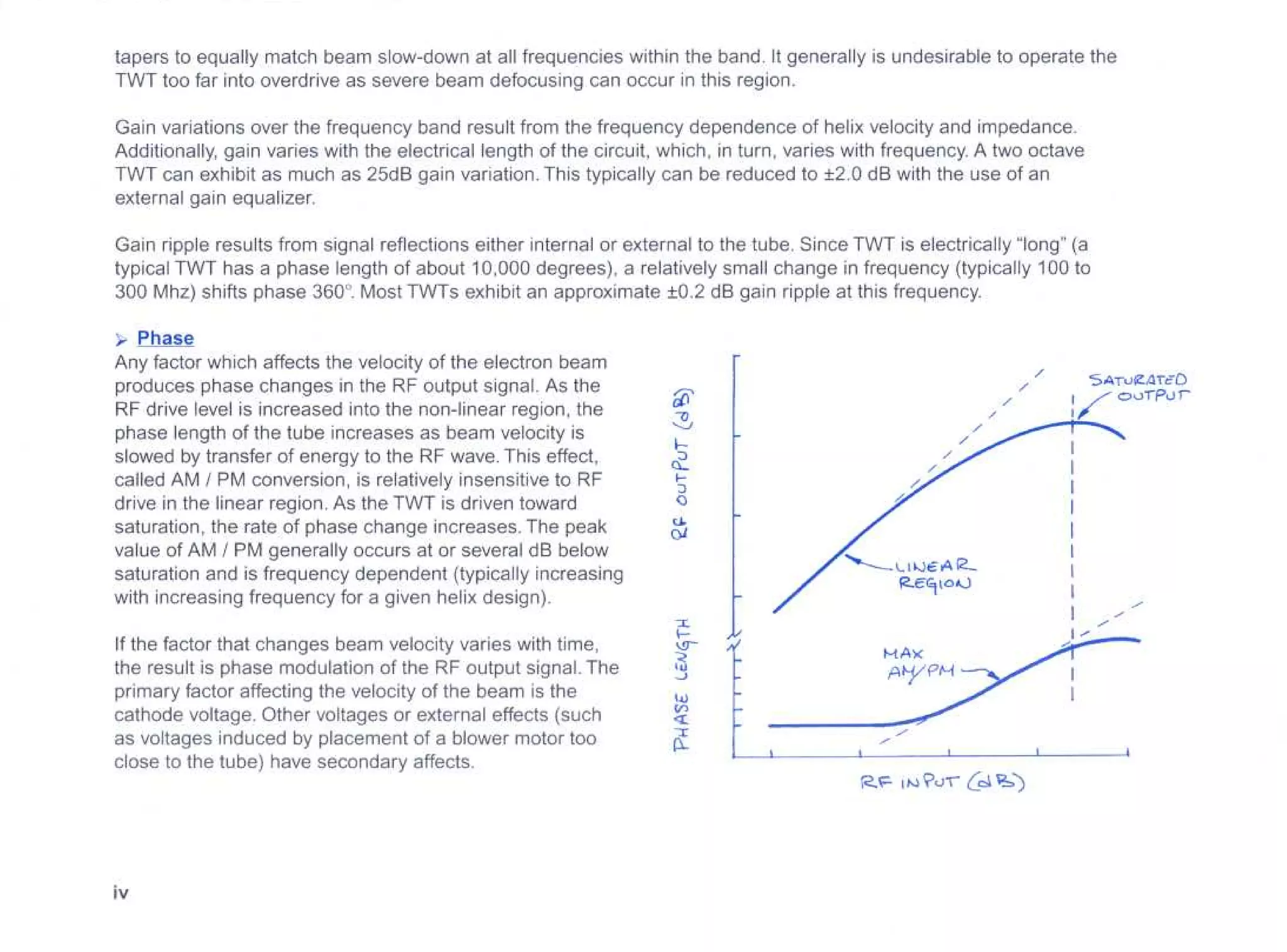 TWT performance fundamentals