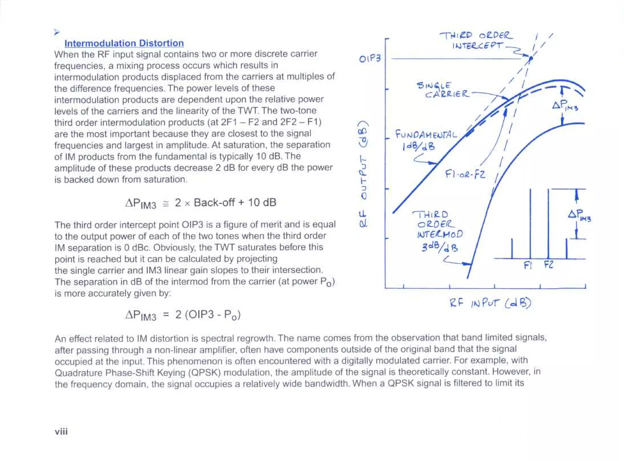 TWT performance fundamentals