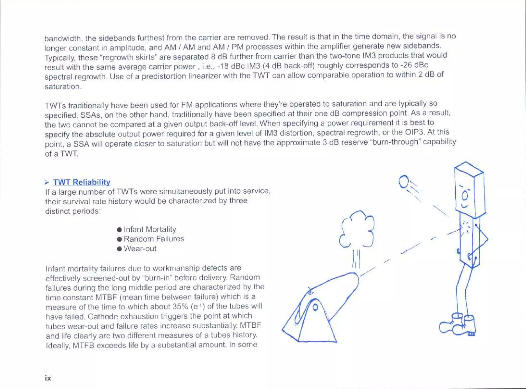 TWT performance fundamentals