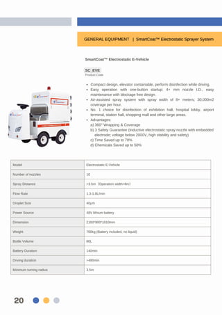 TWT - Product & Service Catalogue_2022 (Intl).pdf