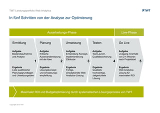 Go Live
Aufgabe
Livegang innerhalb
von 2-4 Wochen nach
Projektstart
Ergebnis
Web Analytics-
Lösung für
maximalen ROI
Live-Phase
5
Testen
Aufgabe
Test-Launch,
Qualitätssicherung
Ergebnis
Qualitativ
hochwertige,
zielgerichtete
Lösung
4
Umsetzung
Aufgabe
Entwicklung Konzept,
Implementierung
Zählcode
Ergebnis
Fertige, einsatzbereite
Web Analytics-Lösung
3
Planung
Aufgabe
Kritische
Auseinandersetzung
mit der Idee
Ergebnis
Lösungskonzept
und Umsetzungs-
empfehlung
2
Ausarbeitungs-Phase
Ermittlung
Aufgabe
Bestandsaufnahme
und Analyse
Ergebnis
Liste qualifizierter
Planungsgrundlagen
und Umsetzungsidee
1
Maximaler ROI und Budgetoptimierung durch systematischen Lösungsprozess von TWT
Erfolgskontrolle: Der wichtigste Schritt zur Erfolgssteuerung
© www.twt.de
 