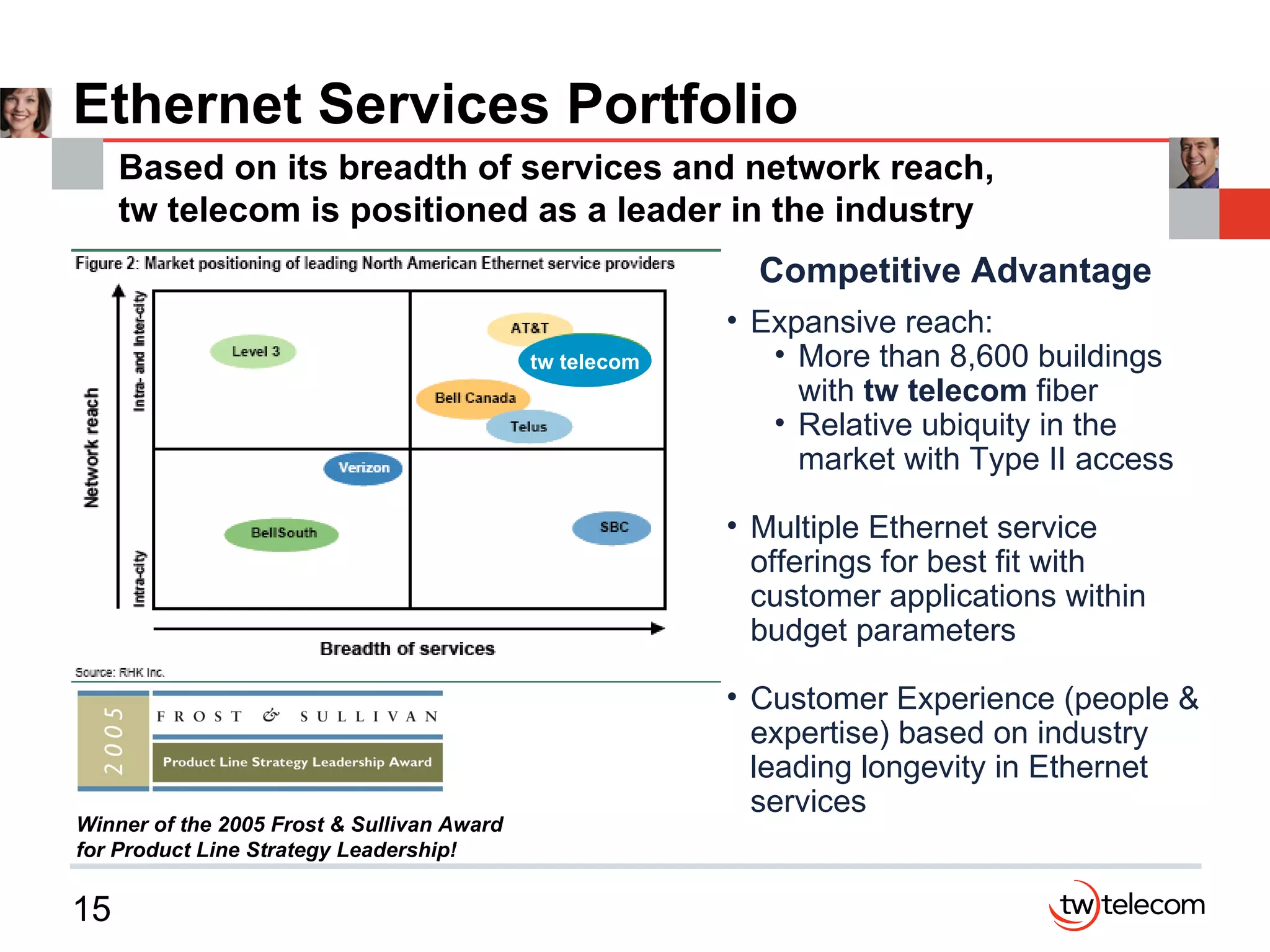 Ethernet Services Portfolio Based on its breadth of services and network reach,  tw telecom is positioned as a leader in the industry  Competitive Advantage Expansive reach:  More than  8,600 buildings with  tw telecom  fiber Relative ubiquity in the market with Type II access Multiple Ethernet service offerings for best fit with customer applications within budget parameters Customer Experience (people & expertise) based on industry leading longevity in Ethernet services Winner of the 2005 Frost & Sullivan Award for Product Line Strategy Leadership!   tw telecom 