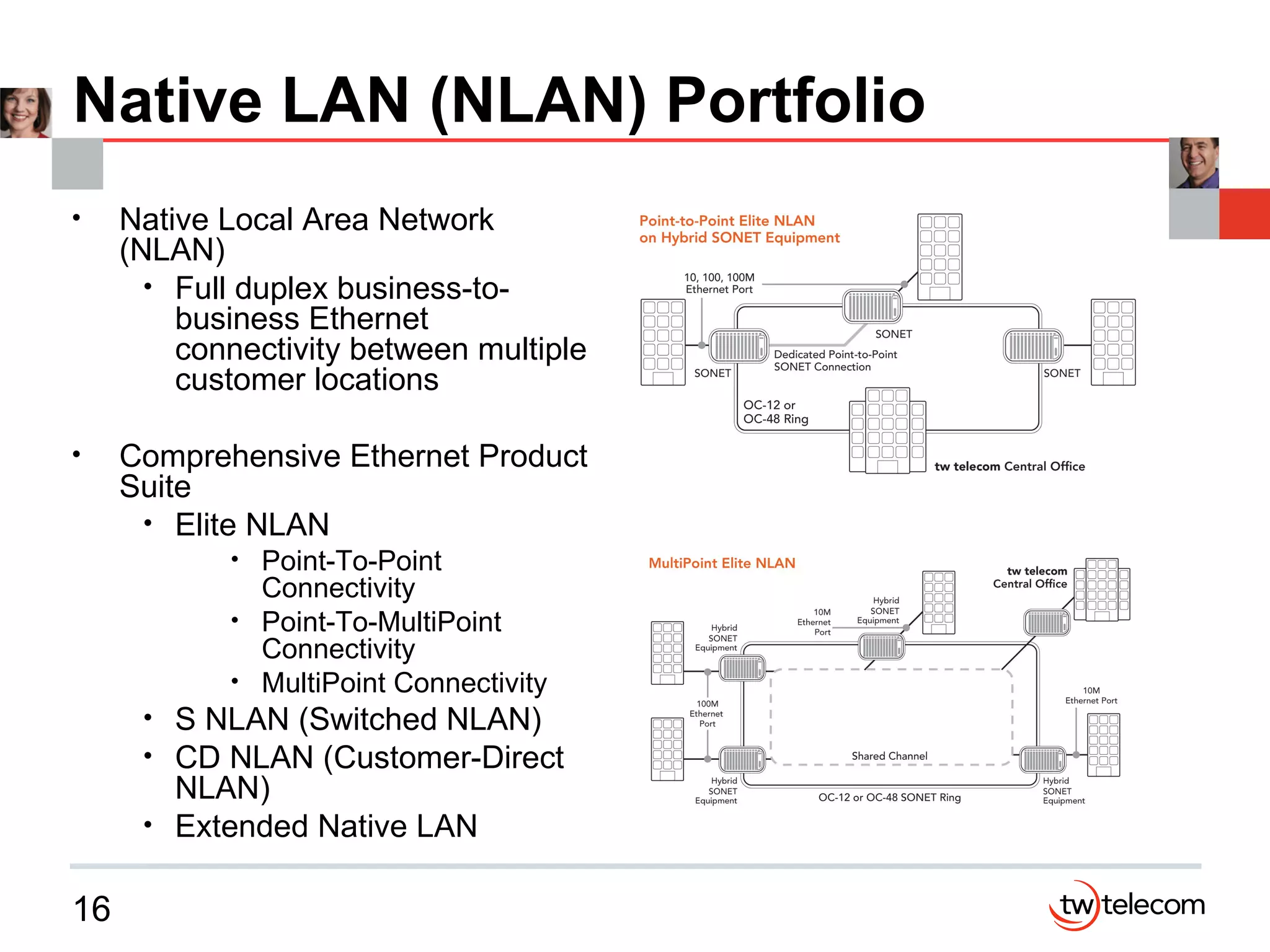 Native LAN (NLAN) Portfolio Native Local Area Network (NLAN) Full duplex business-to-business Ethernet connectivity between multiple customer locations Comprehensive Ethernet Product Suite Elite NLAN Point-To-Point Connectivity Point-To-MultiPoint Connectivity MultiPoint Connectivity S NLAN (Switched NLAN) CD NLAN (Customer-Direct NLAN) Extended Native LAN 