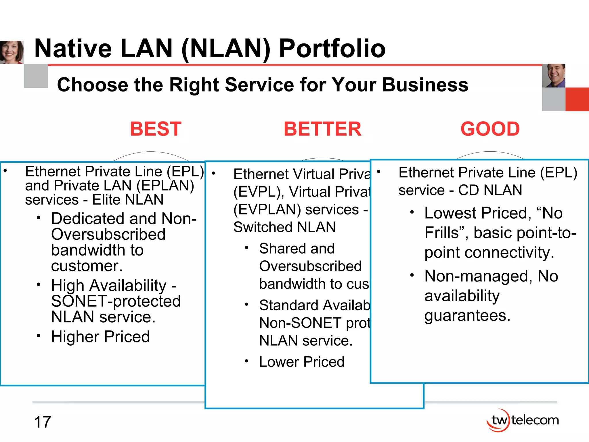 Native LAN (NLAN) Portfolio Choose the Right Service for Your Business Ethernet Private Line (EPL) and Private LAN (EPLAN) services - Elite NLAN Dedicated and Non-Oversubscribed bandwidth to customer. High Availability - SONET-protected NLAN service. Higher Priced Ethernet Virtual Private Line (EVPL), Virtual Private LAN (EVPLAN) services - Switched NLAN Shared and Oversubscribed bandwidth to customer. Standard Availability - Non-SONET protected NLAN service. Lower Priced  Ethernet Private Line (EPL) service - CD NLAN Lowest Priced, “No Frills”, basic point-to-point connectivity. Non-managed, No availability guarantees. Various Equipment  Types Hybrid SONET Equipment Ethernet Switch Equipment BEST GOOD BETTER Elite NLAN CD NLAN CD NLAN SNLAN  Dedicated Bandwidth Shared Bandwidth 