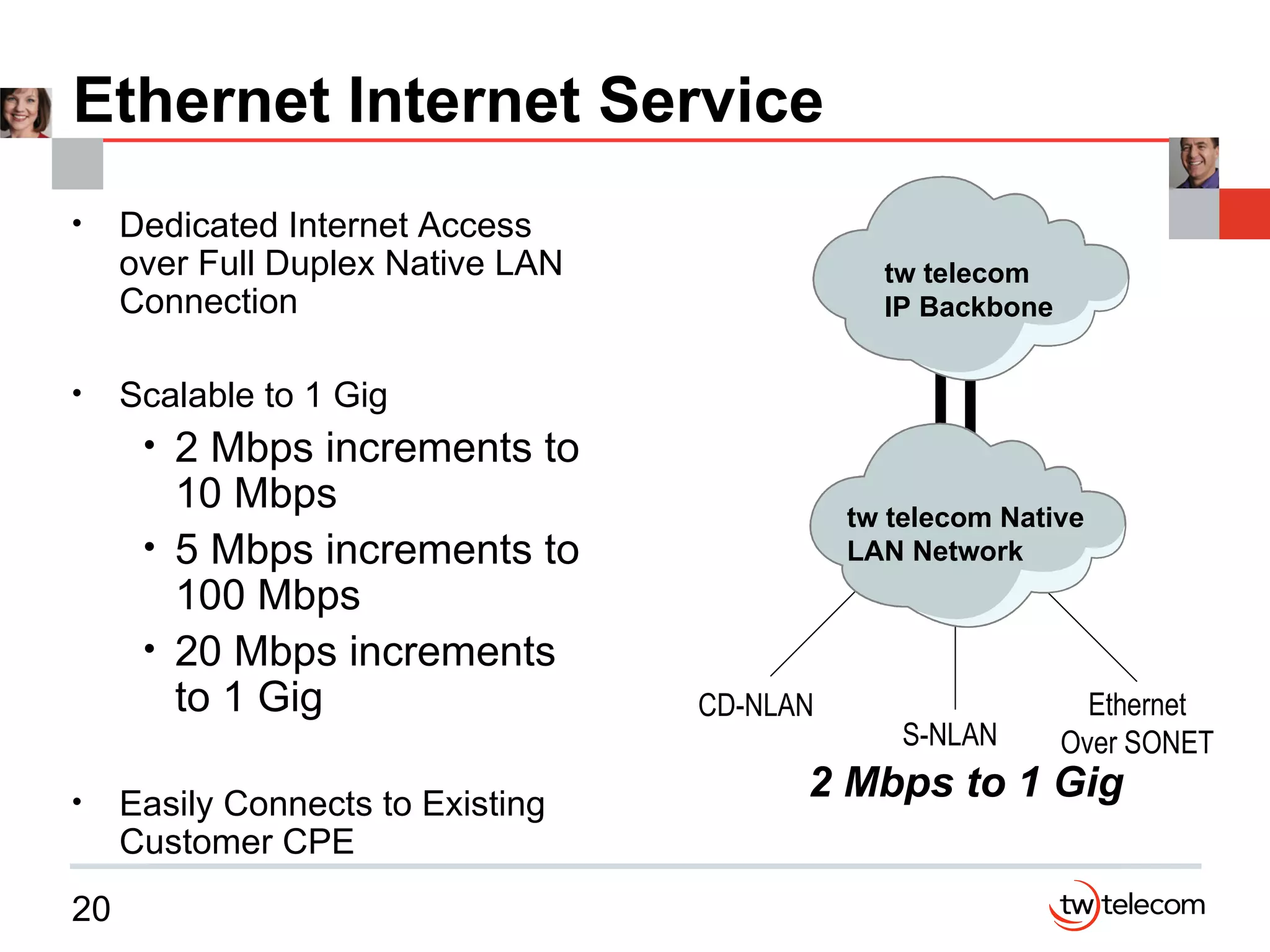 Ethernet Internet Service Dedicated Internet Access over Full Duplex Native LAN Connection Scalable to 1 Gig 2 Mbps increments to 10 Mbps 5 Mbps increments to 100 Mbps 20 Mbps increments to 1 Gig Easily Connects to Existing Customer CPE tw telecom  IP Backbone CD-NLAN S-NLAN Ethernet Over SONET 2 Mbps to 1 Gig tw telecom Native LAN Network 