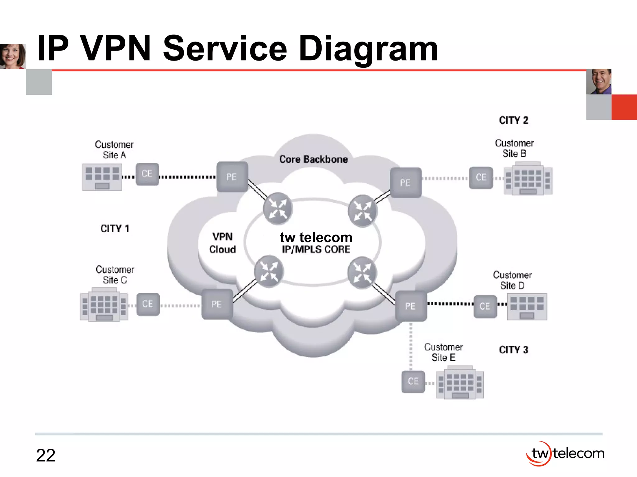 IP VPN Service Diagram tw telecom 
