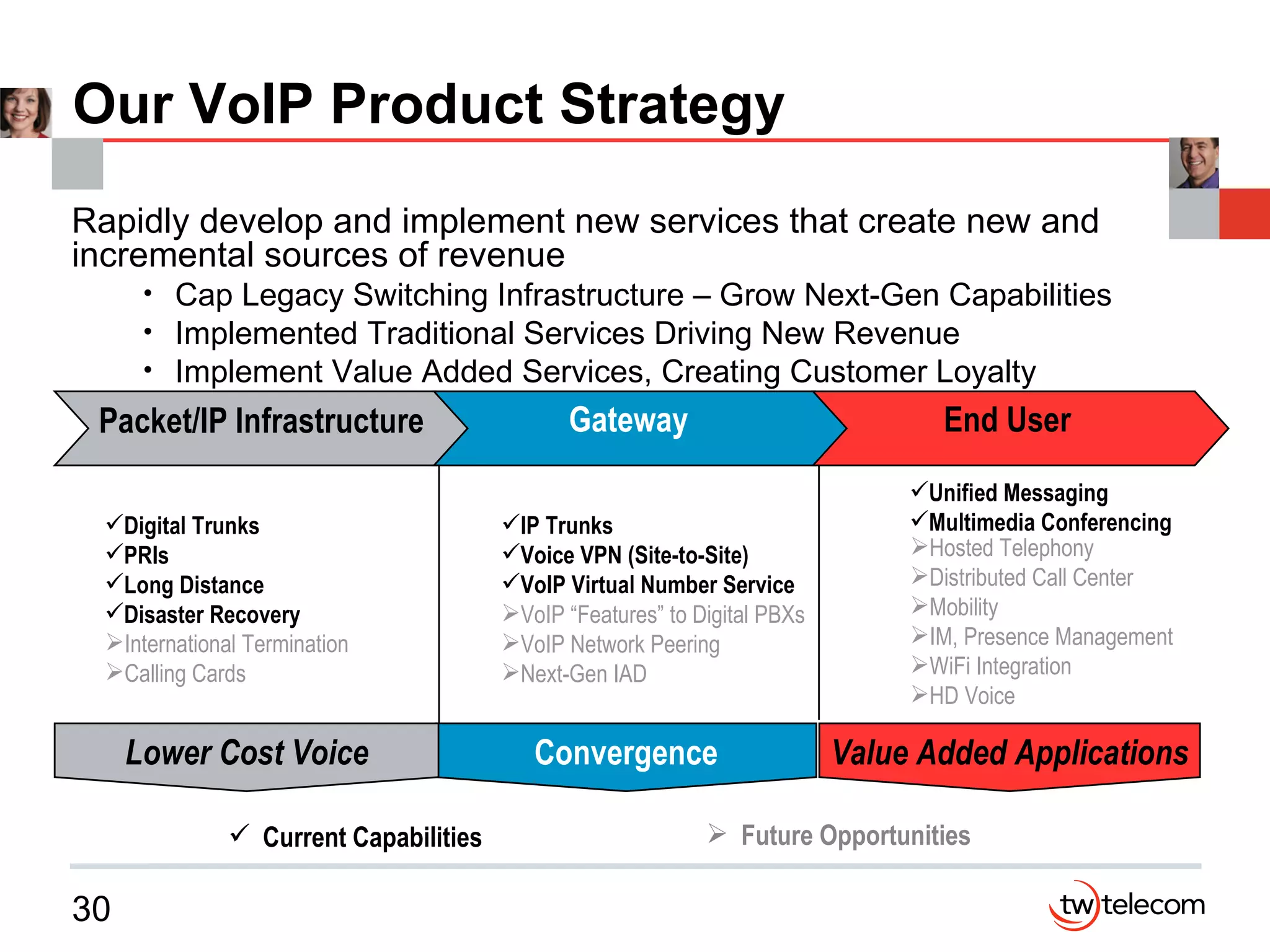 Our VoIP Product Strategy Rapidly develop and implement new services that create new and incremental sources of revenue Cap Legacy Switching Infrastructure – Grow Next-Gen Capabilities Implemented Traditional Services Driving New Revenue Implement Value Added Services, Creating Customer Loyalty Packet/IP Infrastructure Gateway End User Convergence Value Added Applications Lower Cost Voice Current Capabilities Future Opportunities Digital Trunks PRIs Long Distance Disaster Recovery International Termination Calling Cards IP Trunks Voice VPN (Site-to-Site) VoIP Virtual Number Service VoIP “Features” to Digital PBXs VoIP Network Peering Next-Gen IAD Hosted Telephony Distributed Call Center Mobility IM, Presence Management WiFi Integration HD Voice Unified Messaging Multimedia Conferencing 