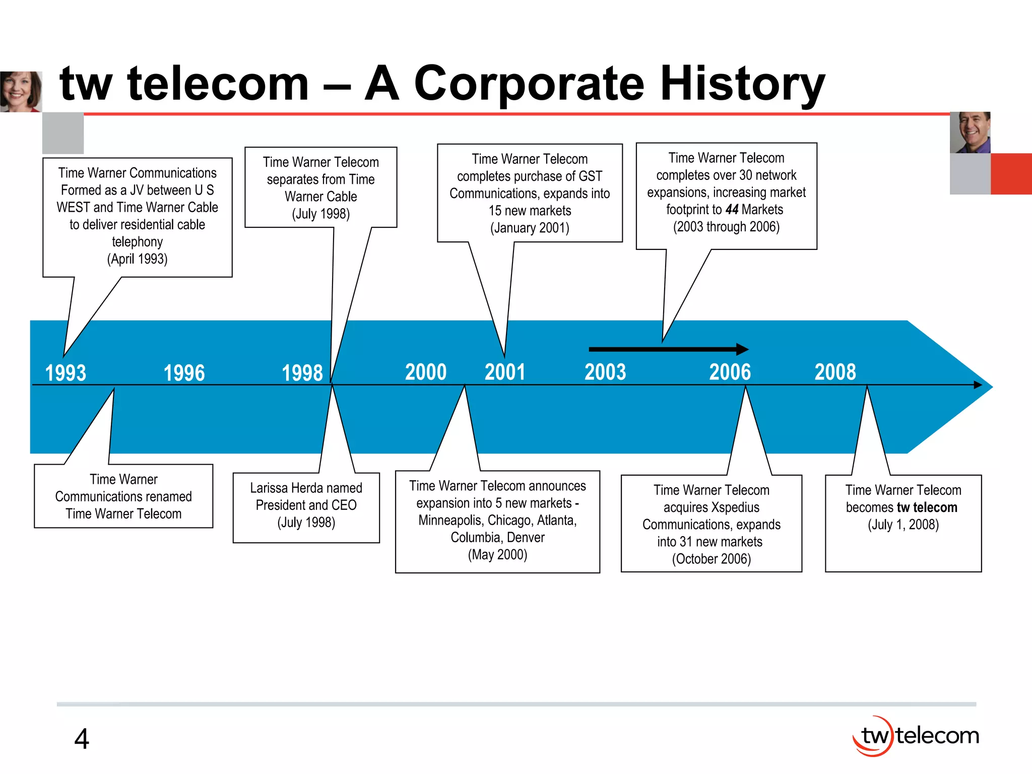 tw telecom – A Corporate History 1993 1996 1998 2000 2001 2003 2006 Time Warner Communications Formed as a JV between U S WEST and Time Warner Cable to deliver residential cable telephony (April 1993) Time Warner Communications renamed Time Warner Telecom Larissa Herda named President and CEO (July 1998) Time Warner Telecom completes purchase of GST Communications, expands into 15 new markets (January 2001) Time Warner Telecom announces expansion into 5 new markets - Minneapolis, Chicago, Atlanta, Columbia, Denver (May 2000) Time Warner Telecom completes over 30 network expansions, increasing market footprint to  44  Markets  (2003 through 2006) Time Warner Telecom separates from Time Warner Cable (July 1998) Time Warner Telecom acquires Xspedius Communications, expands into 31 new markets  (October 2006) 2008 Time Warner Telecom becomes  tw telecom   (July 1, 2008) 