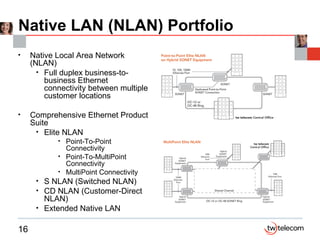 Native LAN (NLAN) Portfolio Native Local Area Network (NLAN) Full duplex business-to-business Ethernet connectivity between multiple customer locations Comprehensive Ethernet Product Suite Elite NLAN Point-To-Point Connectivity Point-To-MultiPoint Connectivity MultiPoint Connectivity S NLAN (Switched NLAN) CD NLAN (Customer-Direct NLAN) Extended Native LAN 