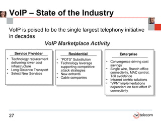 VoIP – State of the Industry  VoIP is poised to be the single largest telephony initiative in decades VoIP Marketplace Activity “ POTS” Substitution Technology leverage supporting competitive attack strategies New entrants Cable companies Residential Technology replacement delivering lower cost infrastructure Long Distance Transport Select New Services Service Provider Convergence driving cost savings Single wire, Branch office connectivity, MAC control, Toll avoidance Intranet centric solutions “ VPN” implementations dependant on best effort IP connectivity Enterprise 