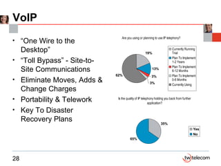 VoIP “ One Wire to the Desktop”  “ Toll Bypass” - Site-to-Site Communications Eliminate Moves, Adds & Change Charges Portability & Telework Key To Disaster Recovery Plans 