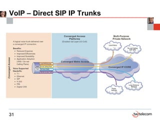 VoIP – Direct SIP IP Trunks 