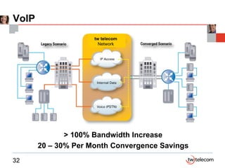 VoIP > 100% Bandwidth Increase 20 – 30% Per Month Convergence Savings tw telecom  Network 