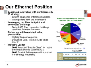 Our Ethernet Position Leading & innovating with our Ethernet & IP strategy Growth engine for enterprise business Taking share from the incumbents Leveraging our fiber footprint and connected buildings Over 8,500 fiber connected buildings can have Ethernet Services Delivering a differentiated value proposition Highlighting convergence Delivering Data, Internet AND Voice over IP Industry Leader 2006  Awarded “Best in Class” for metro Ethernet Services -Atlantic ACM 2005  Frost & Sullivan Award for product line strategy leadership August, 2007 