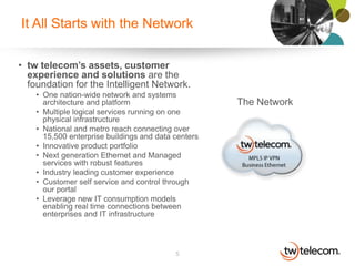 It All Starts with the Network

• tw telecom’s assets, customer
  experience and solutions are the
  foundation for the Intelligent Network.
    • One nation-wide network and systems
      architecture and platform                      The Network
    • Multiple logical services running on one
      physical infrastructure
    • National and metro reach connecting over
      15,500 enterprise buildings and data centers
    • Innovative product portfolio
    • Next generation Ethernet and Managed
      services with robust features
    • Industry leading customer experience
    • Customer self service and control through
      our portal
    • Leverage new IT consumption models
      enabling real time connections between
      enterprises and IT infrastructure



                                           5
 