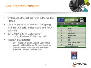 Our Ethernet Position


• 3rd largest Ethernet provider in the United
  States
• Over 10 years of experience designing
  and managing Ethernet metro and WAN
  solutions
• 2010 MEF 9 & 14 Certification
        •   10 Gig, Fractional 10 Gig, Long haul
• Industry Leadership:
    •       2011 Frost & Sullivan Growth Leadership
            Award for Retail Carrier Ethernet Services
    •       2006 Awarded “Best in Class” for metro
            Ethernet Services -Atlantic ACM




                                               6
 