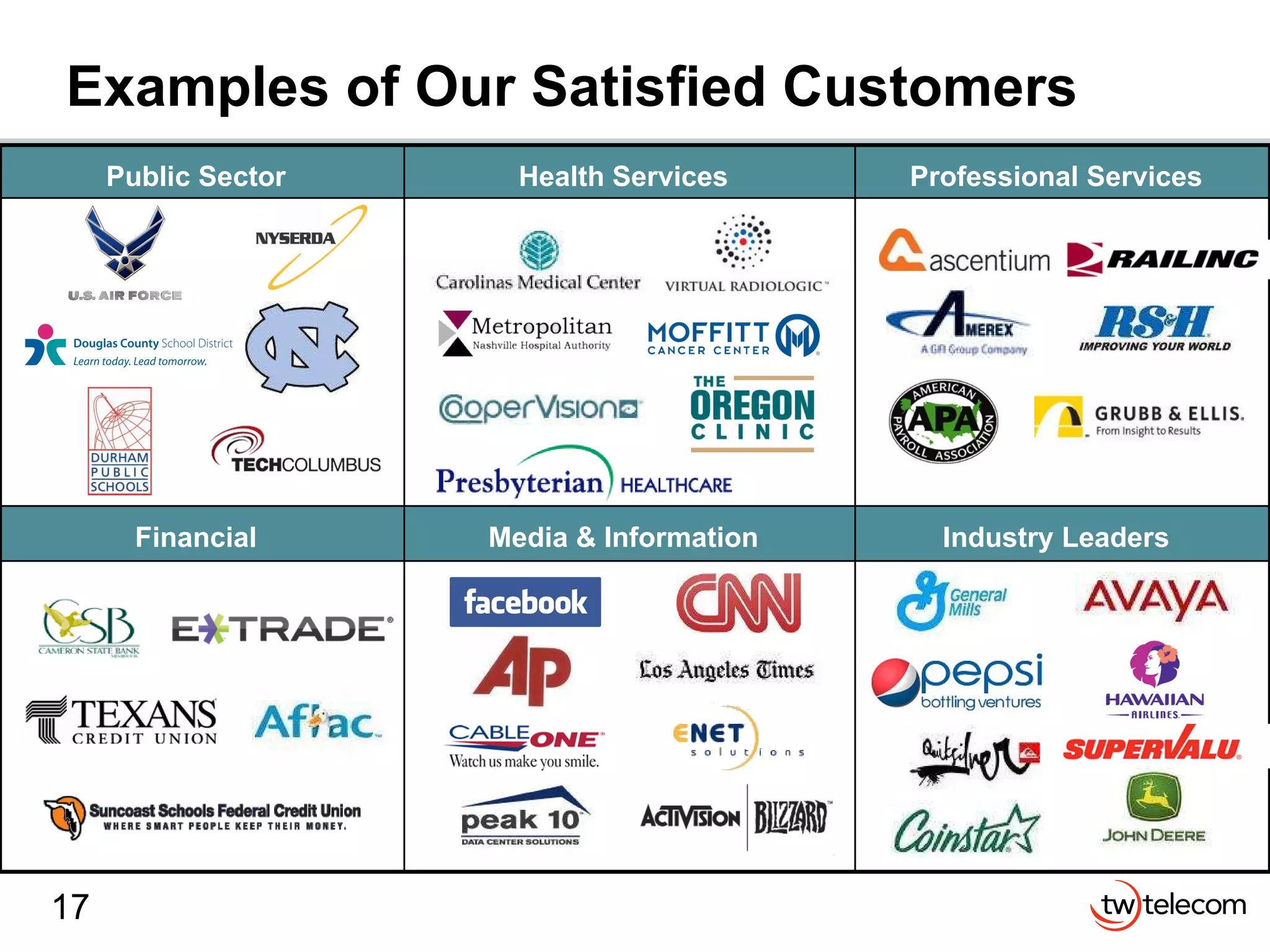 Examples of Our Satisfied Customers  Industry Leaders Media & Information Financial Professional Services Health Services Public Sector 
