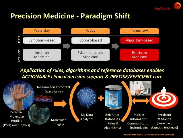From Big Data to Precision Medicine