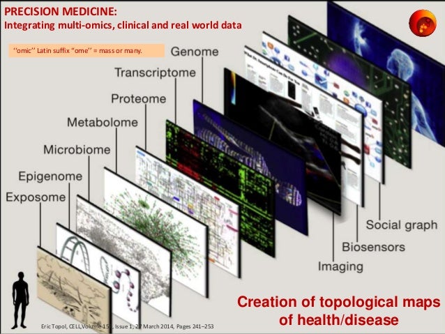 From Big Data to Precision Medicine