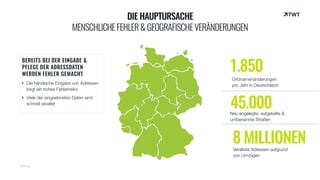 45.000Neu angelegte, aufgeteilte &
umbenannte Straßen
© twt.de
DIE HAUPTURSACHE 
MENSCHLICHEFEHLER&GEOGRAFISCHEVERÄNDERUNGEN
BEREITS BEI DER EINGABE &
PFLEGE DER ADRESSDATEN
WERDEN FEHLER GEMACHT
Die händische Eingabe von Adressen
birgt ein hohes Fehlerrisiko
Viele der eingeebneten Daten sind
schnell veraltet
1.850
Ortsnamenänderungen  
pro Jahr in Deutschland
8 MILLIONENVeraltete Adressen aufgrund
von Umzügen
 