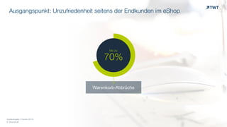 Warenkorb-Abbrüche
© www.twt.de
bis zu
70%
Quellenangabe: Fireclick (2013)
Ausgangspunkt: Unzufriedenheit seitens der Endkunden im eShop
 