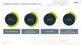 Langer und
umständlicher Kaufprozess
Versanddauer
Unpassende
Zahlungsmethoden
Hohe Versandkosten
© www.twt.de
53% 24%57% 23%
Häufige Gründe für Warenkorb-Abbrüche
Quellenangabe: Statista (2014)
 