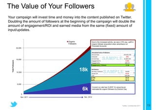 The Value of Your Followers
Your campaign will invest time and money into the content published on Twitter.
Doubling the amount of followers at the beginning of the campaign will double the
amount of engagement/ROI and earned media from the same (fixed) amount of
input/updates.

                    30,000
                                      Organic              Due to the increased activity, we see a 12% avg. uplift in
                                      Followers            organic follower acquisition when advertisers run
                                                           Promoted Accounts.
                    20,000
                    25,000



                    20,000
                    15,000
  Total Followers




                                                           Proposed media plan

                    15,000

                    10,000
                                                  18k
                    10,000



                     5,000
                     5,000
                                                               Current run rate has CLIENT X’s acquiring an
                                                   6k          estimated 6k organic followers by Election Day.


                         0
                         Nov. 2011                 Nov. 2012




                                                                                                       Twitter Confidential 2011   19
 