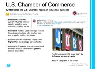 U.S. Chamber of Commerce
Twitter helps the U.S. Chamber reach an influential audience
     Promoted Accounts, Promoted Tweets                                         @uschamber


• Promoted Accounts:
  Built an influential follower
  base by targeting users
  interested in policy issues

• Promoted Tweets: Used hashtags such as
  #jobs to communicate jobs creation plan
  and to ask for petition signatures

• Retweet rates for Promoted Tweets: 50%
  higher than the average across Twitter

• Acquired in 3 months, the same number of
  followers it would have taken 4 years to
  acquire organically
                                             Twitter users are 50% more likely to
                                             influence someone’s vote*

                                             80% of Congress is on Twitter
                                                                      *2011 Pew Research Center Study
                                                                 @TwitterAds | Confidential         27
 