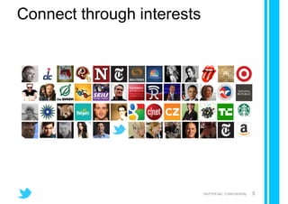 Connect through interests


       sports NEWS             music
    humor         Politics
         fathe        Tech Industry
         r
  entertainment   colleagues   food & travel
                                               brands



                                         TWITTER INC. CONFIDENTIAL   5
 
