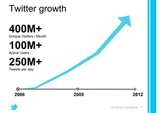 Twitter growth

400M+
Unique Visitors / Month


100M+
Active Users


250M+
Tweets per day




   2006                   2009                       2012

                                 TWITTER INC. CONFIDENTIAL   7
 