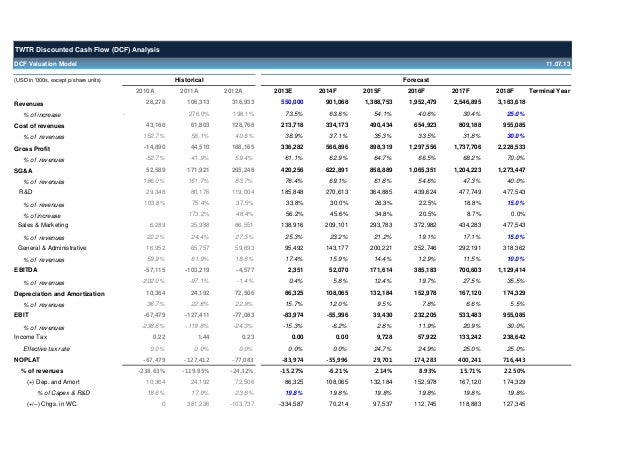 twitter dcf valuation model template wallstreethackscom 1 638